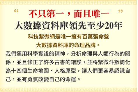 2024免費算命|單元介紹─張盛舒